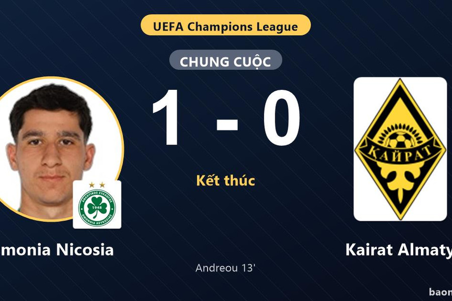 Omonia Nicosia tạo lợi thế, Kairat Almaty thất thế ở Champions League