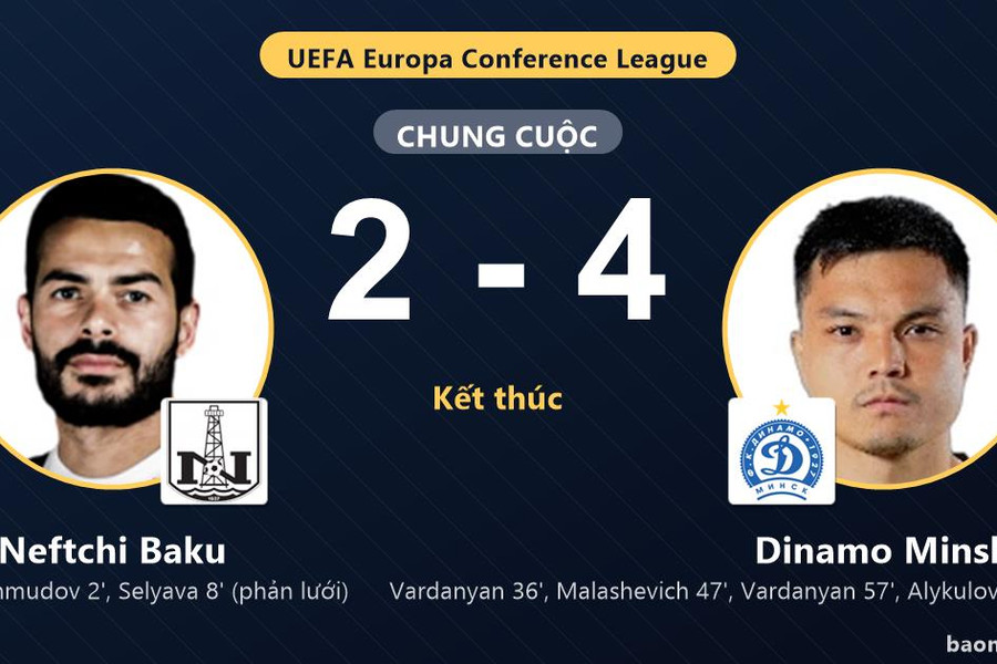 Dinamo Minsk ngược dòng, Neftchi Baku đánh rơi lợi thế ở vòng loại châu Âu