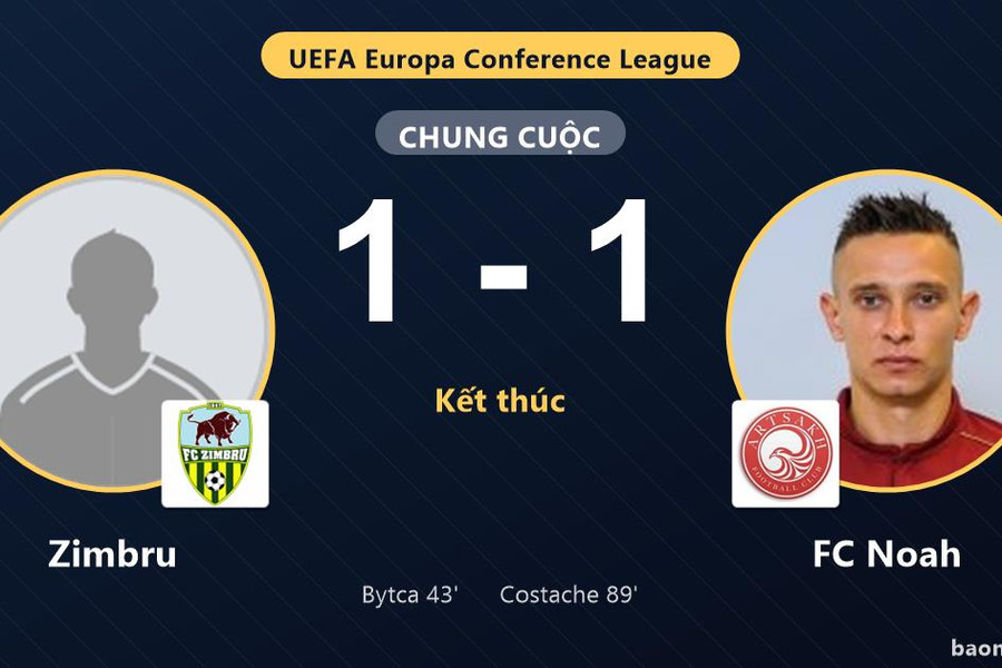 FC Noah gỡ hòa phút 89, Zimbru cùng đối thủ chia điểm