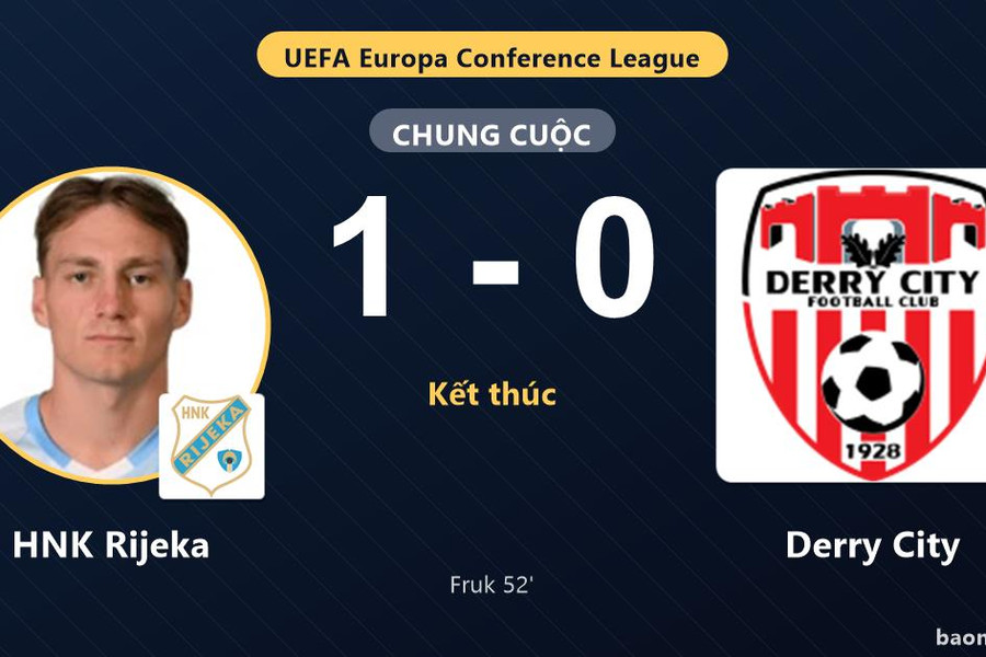 HNK Rijeka hạ Derry City ở vòng loại thứ hai Conference League
