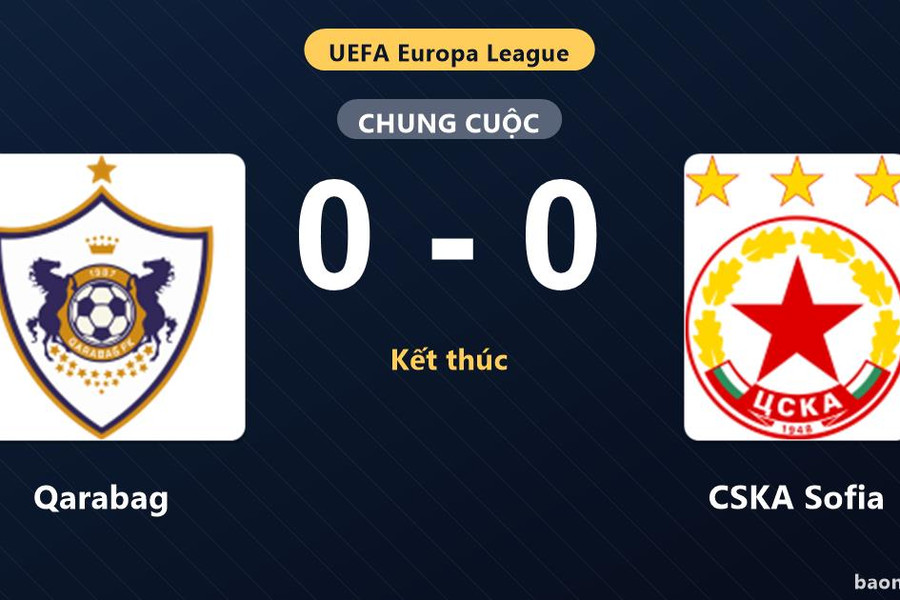 Qarabag và CSKA Sofia bất phân thắng bại ở vòng loại Europa League