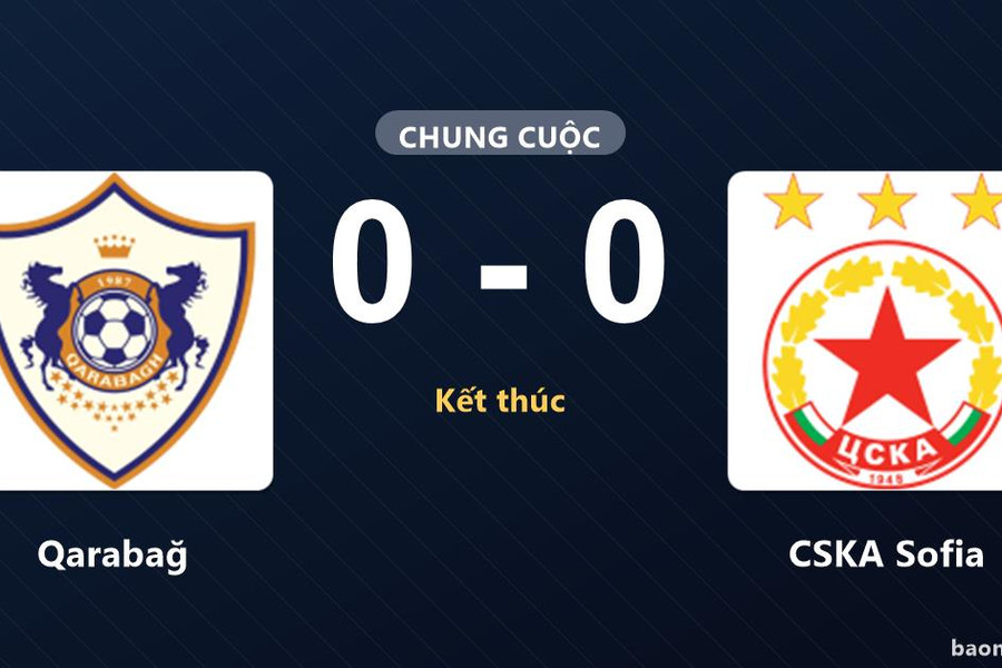 Qarabağ và CSKA Sofia chia điểm trong trận cầu bế tắc