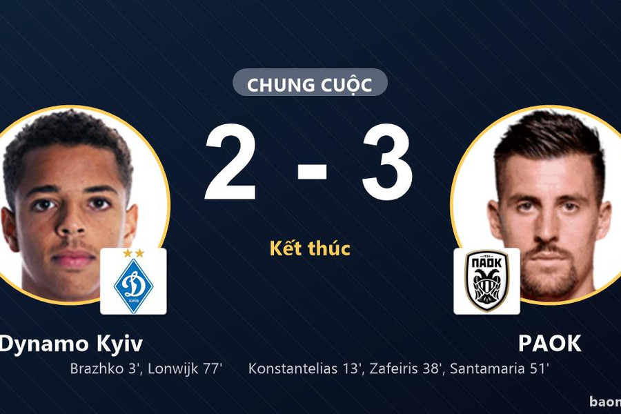 Dynamo Kyiv gục ngã, PAOK ngược dòng thắng tại Europa League
