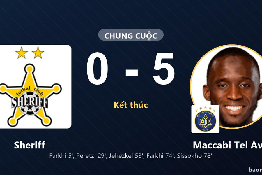 Maccabi Tel Aviv thắng đậm Sheriff, chủ nhà nhận thất bại nặng nề
