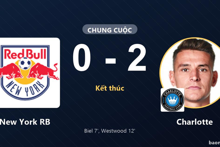 Charlotte đứng thứ 5, New York RB mắc kẹt ở hạng 8 MLS