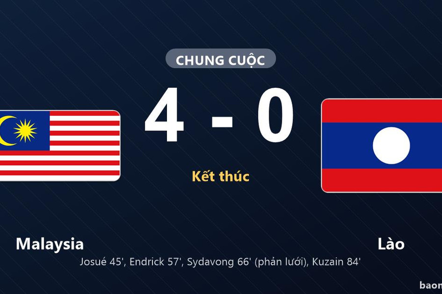 Malaysia 4-0 Lào: Malaysia giành chiến thắng