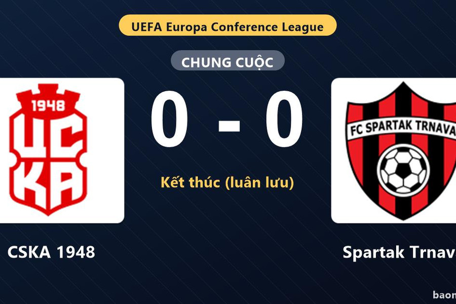 CSKA 1948 thắng luân lưu, Spartak Trnava cay đắng nhận thất bại