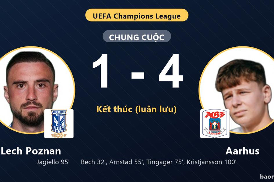 Aarhus vượt qua Lech Poznan sau loạt luân lưu ở Champions League