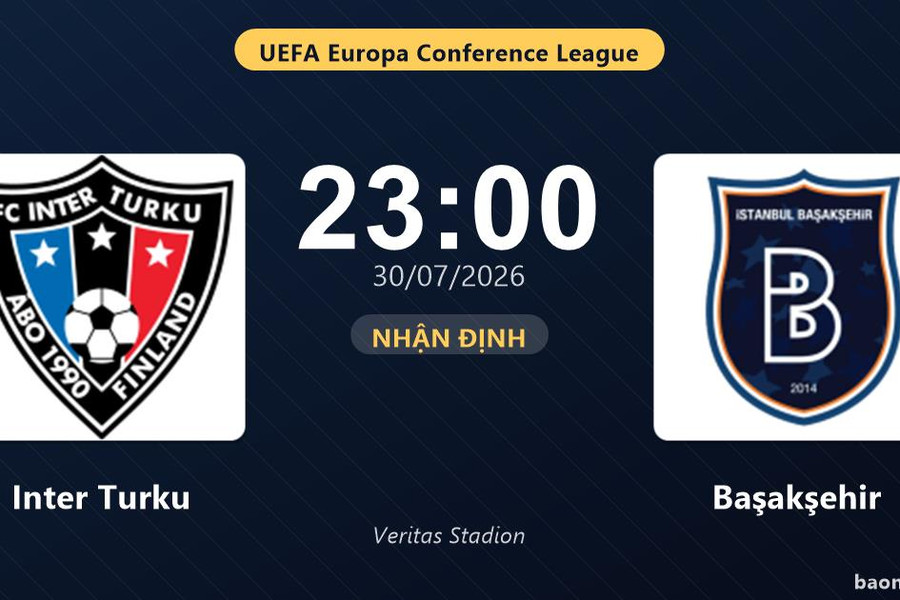 Nhận định Inter Turku vs Başakşehir: đội hình dự kiến