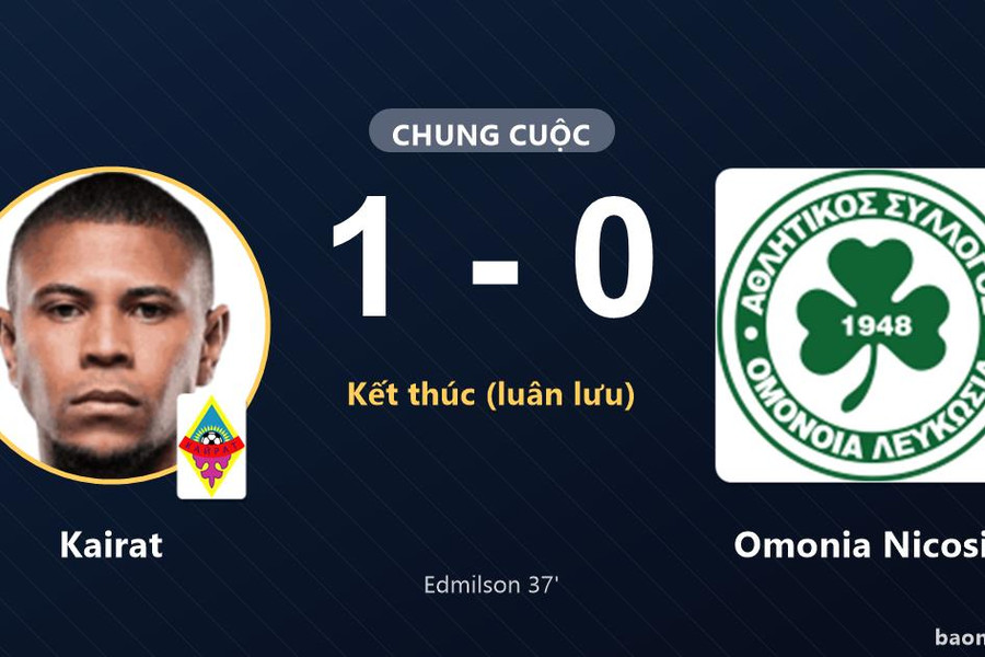 Kairat thắng Omonia Nicosia trên chấm luân lưu