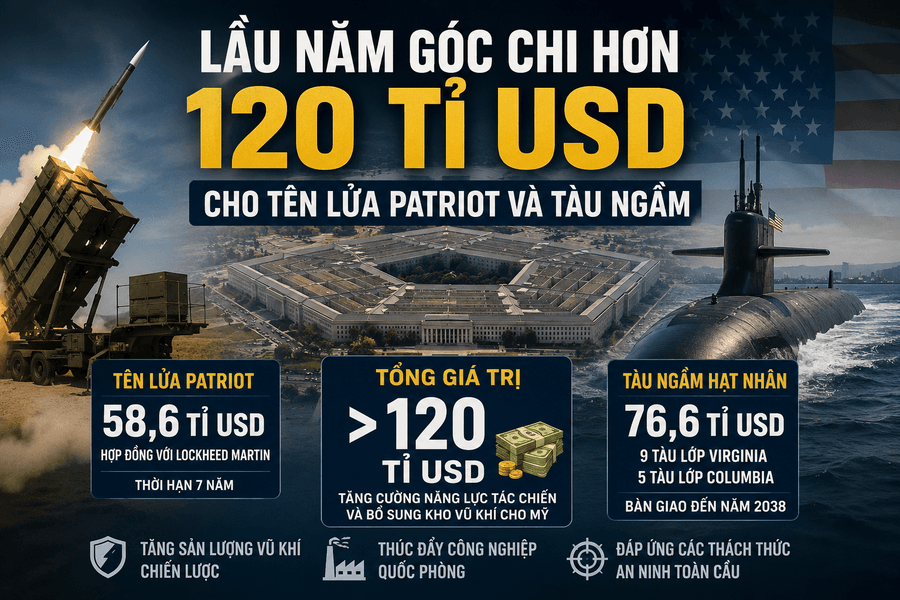 Lầu Năm Góc cam kết chi hơn 120 tỉ USD cho tên lửa Patriot và tàu ngầm hạt nhân