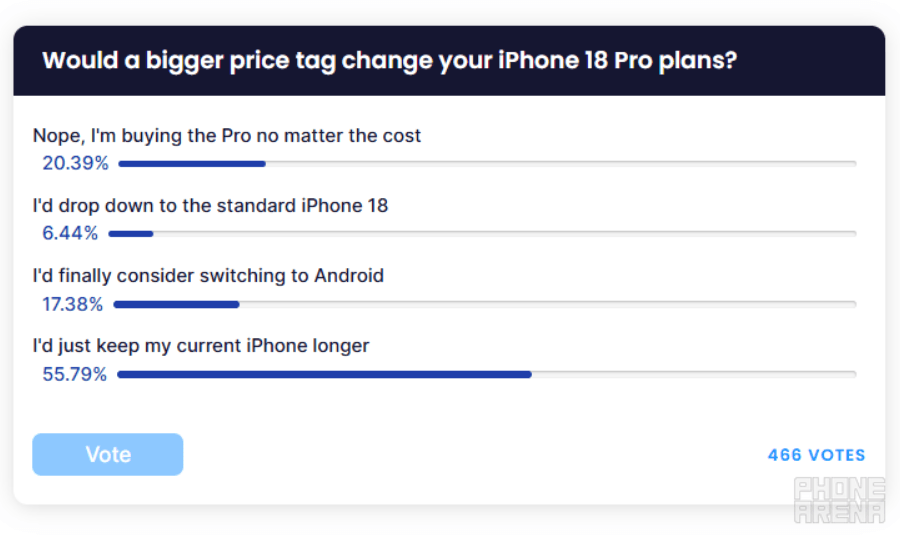 Tin đồn iPhone 18 Pro Max giá trên 1.600 USD: Chip A20 Pro 2nm có đủ sức hút?
