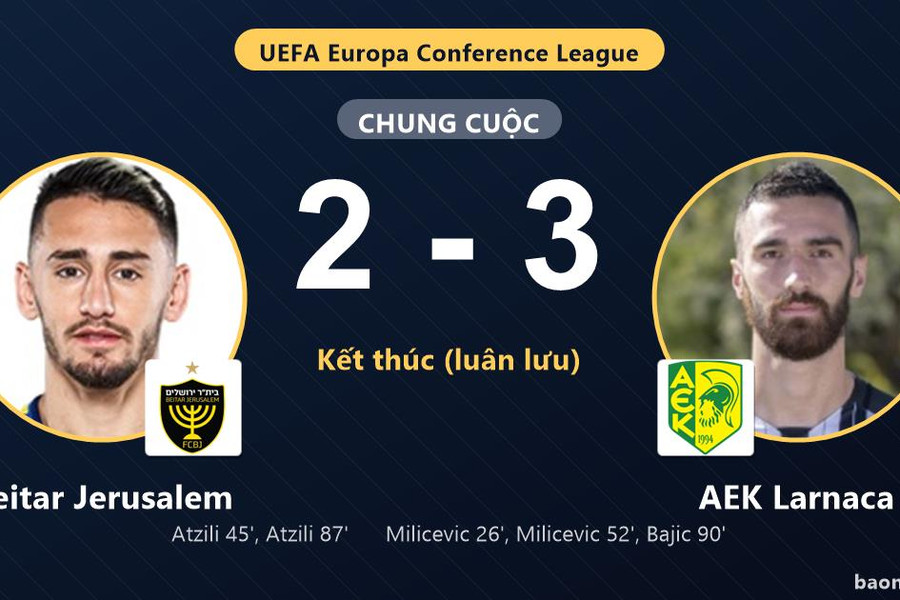 Beitar Jerusalem thắng luân lưu sau trận cầu rượt đuổi với AEK Larnaca