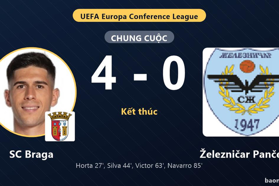 SC Braga thắng 4-0, Železničar Pančevo thất thế ở vòng loại