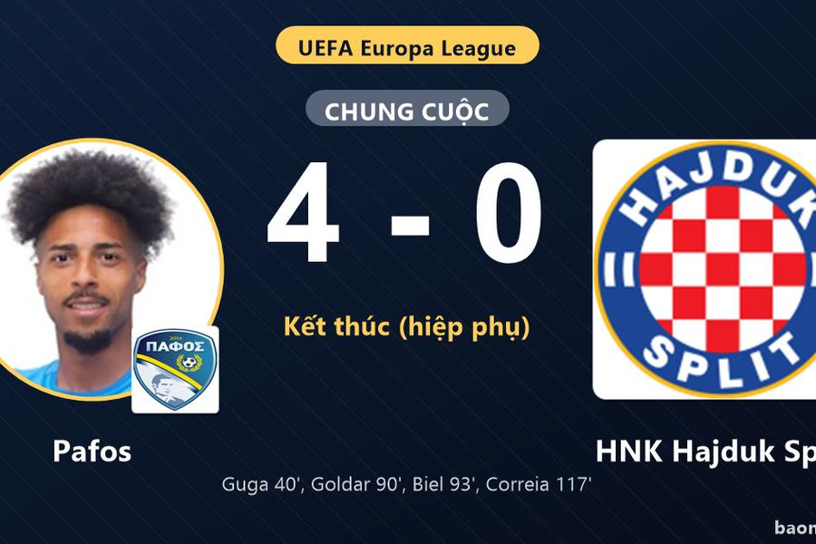 Pafos thắng đậm, HNK Hajduk Split nhận thất bại nặng nề ở Europa League