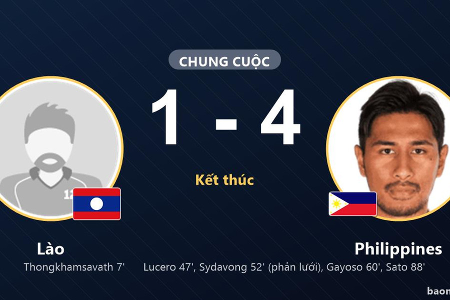 Lào 1-4 Philippines: Philippines giành chiến thắng