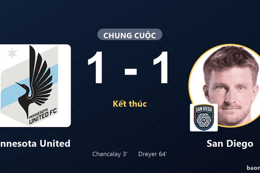 Chia điểm, Minnesota United và San Diego vẫn chưa chốt suất đi tiếp