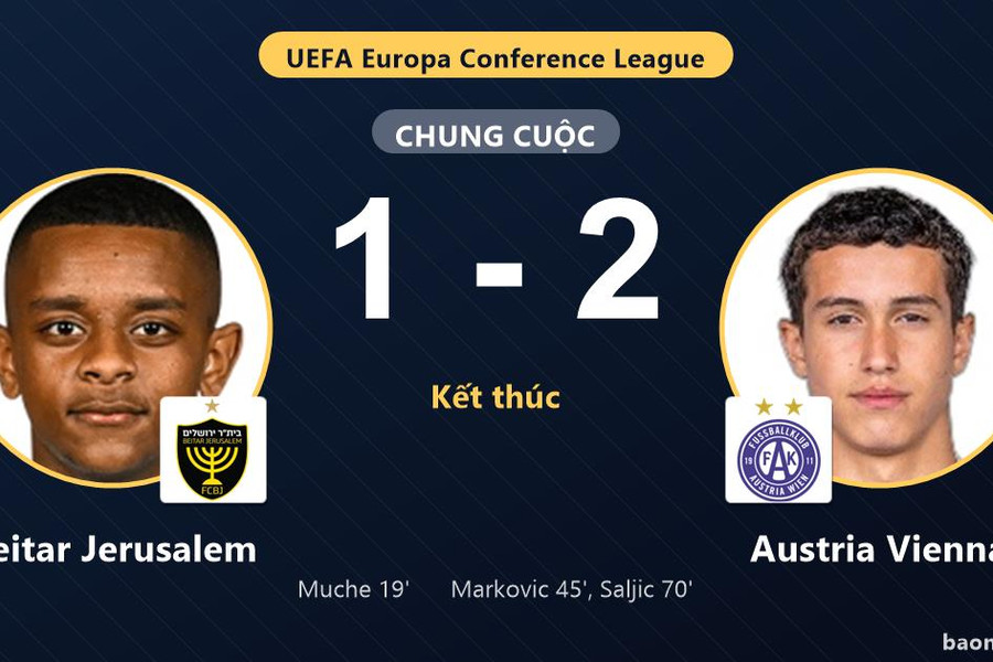 Beitar Jerusalem gục ngã, Austria Vienna ngược dòng ở vòng loại Conference League