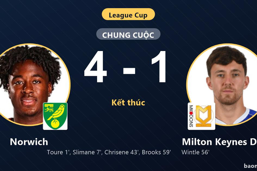 Thắng tưng bừng Milton Keynes Dons, Norwich giành vé đi tiếp tại League Cup