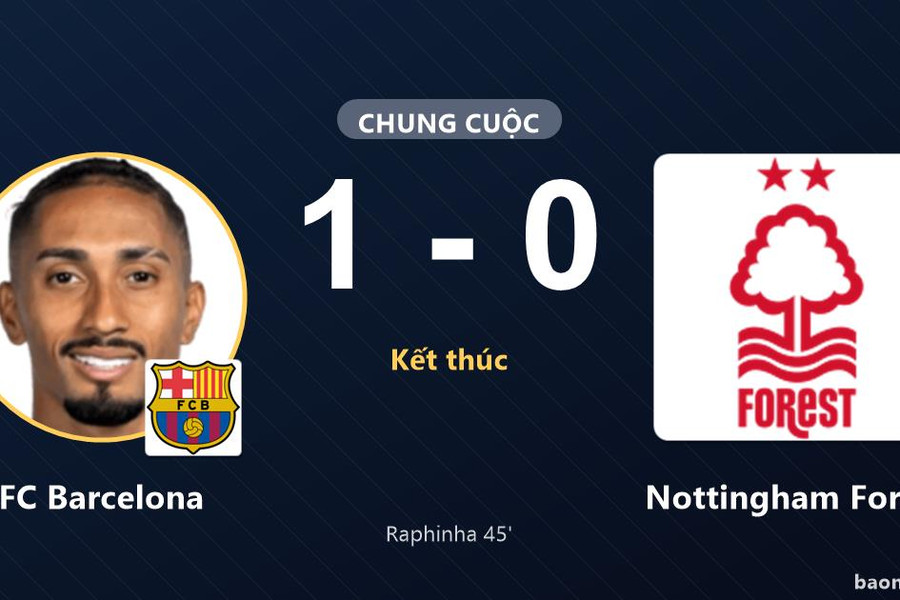 Raphinha tỏa sáng giúp FC Barcelona thắng sát nút, Nottingham Forest gục ngã tại Camp Nou
