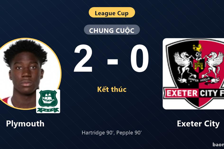 Hạ Exeter City 2-0 ở phút 90, Plymouth đi tiếp và tiễn đối thủ rời League Cup