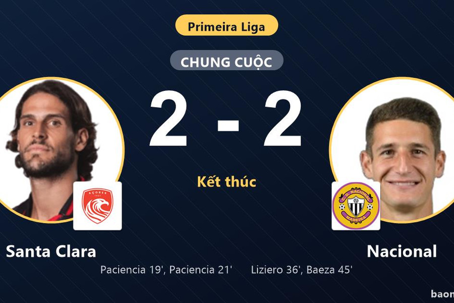 Bị Nacional gỡ hòa kịch tính, Santa Clara chia điểm tại vòng 1 Primeira Liga
