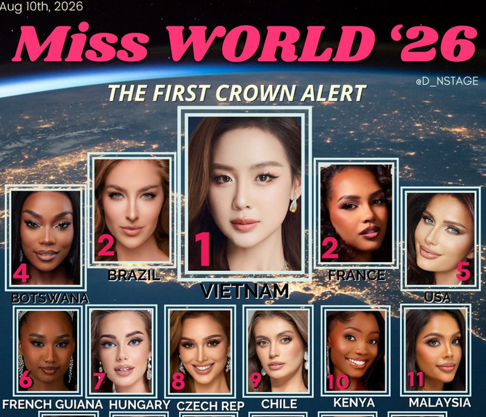 Lê Nguyễn Bảo Ngọc dẫn đầu bảng dự đoán đăng quang Miss World lần thứ 73 tại Việt Nam