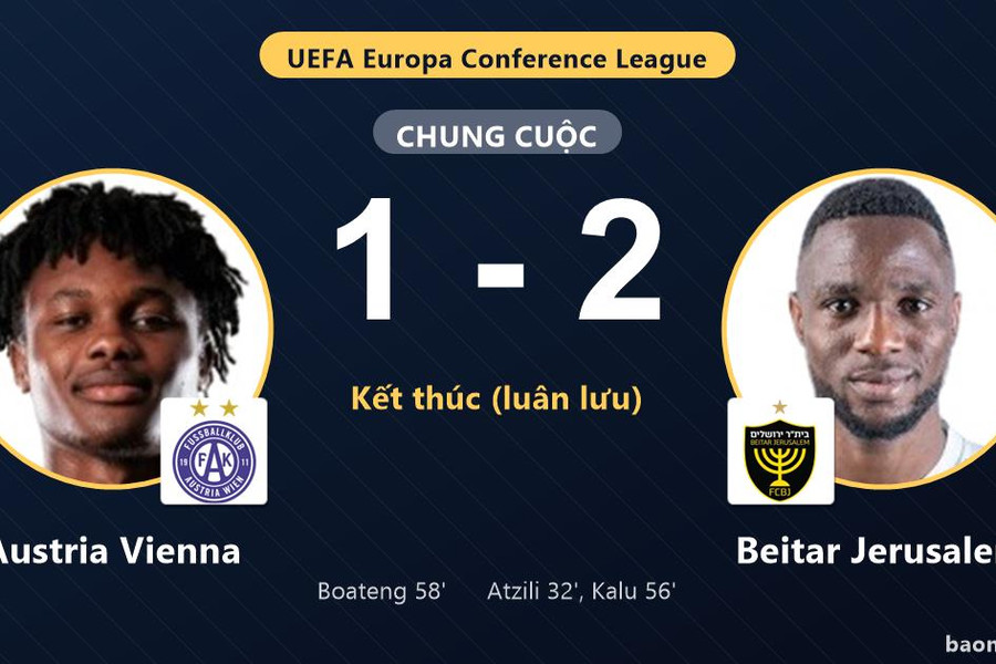 Thất bại 1-2 trên sân nhà, Austria Vienna vẫn hạ Beitar Jerusalem nhờ loạt luân lưu 4-2