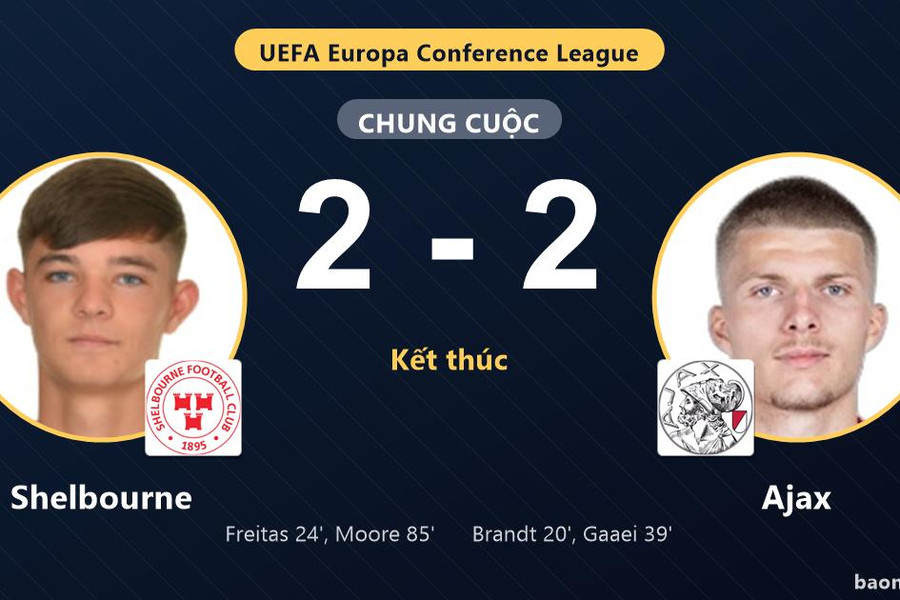 Shelbourne hai lần gỡ hòa thành công, cầm chân Ajax tại Tolka Park