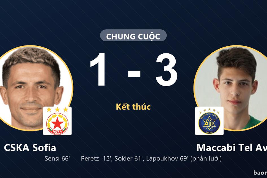 Maccabi Tel Aviv thắng 3-1, CSKA Sofia rượt đuổi bất thành trên sân nhà