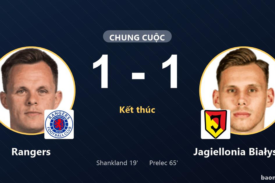 Rangers bị Jagiellonia Białystok cầm hòa 1-1 ngay trên sân Ibrox