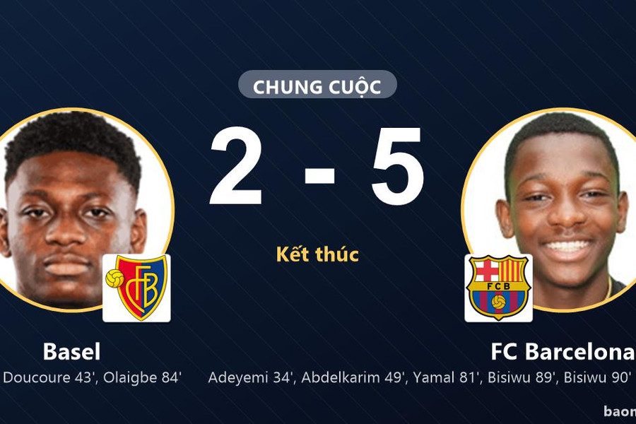 Thắng tưng bừng Basel 5-2 trên sân khách, FC Barcelona dập tắt nỗ lực chủ nhà
