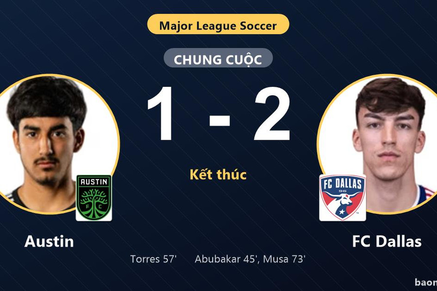 Thắng Austin 2-1, FC Dallas chính thức giành vé vào vòng 1/16 MLS