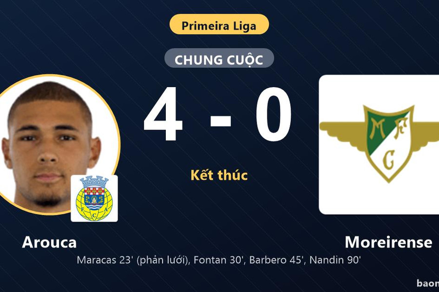 Vùi dập Moreirense 4-0, Arouca vươn lên vị trí thứ 7 Primeira Liga