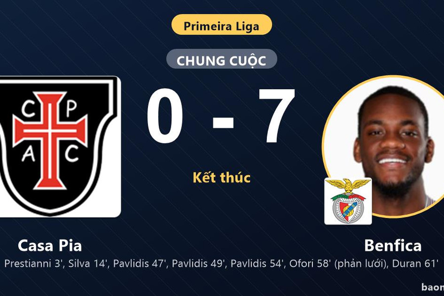 Hủy diệt Casa Pia 0-7, Benfica bứt phá trên bảng xếp hạng Primeira Liga