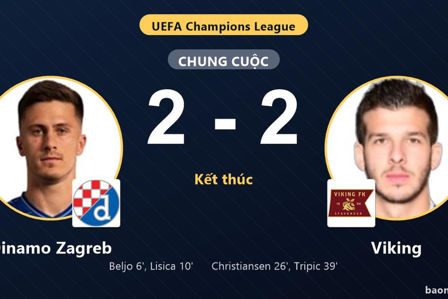 Dẫn trước hai bàn, Dinamo Zagreb bị Viking cầm chân 2-2 tại Play-off Champions League