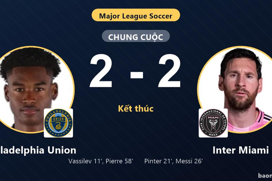 Inter Miami chốt vé vào vòng 1/16 MLS sau trận hòa 2-2 trước Philadelphia Union