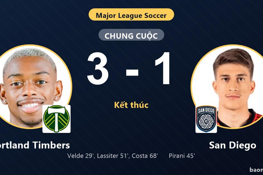 Đánh bại San Diego 3-1, Portland Timbers cùng đối thủ giành vé vào vòng 1/16