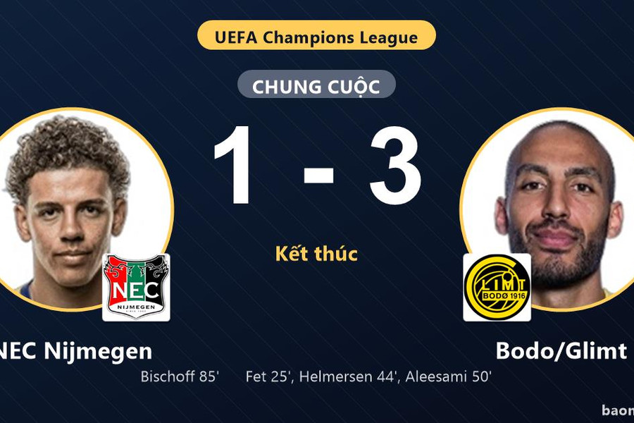 Thắng NEC Nijmegen 1-3, Bodo/Glimt giành vé đi tiếp, tiễn chủ nhà rời Champions League