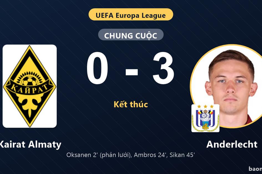 Thắng đậm Kairat Almaty, Anderlecht giành vé đi tiếp, tiễn chủ nhà rời Europa League