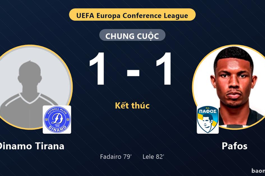 Bị Pafos gỡ hòa 1-1, Dinamo Tirana chia điểm tiếc nuối tại Elbasan Arena