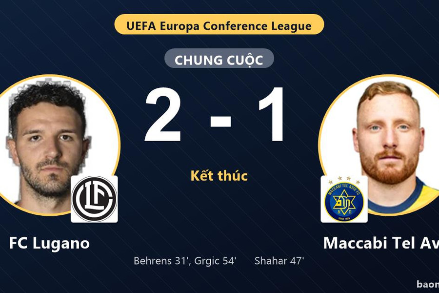 Thắng Maccabi Tel Aviv 2-1, FC Lugano giành vé đi tiếp, tiễn đối thủ rời giải