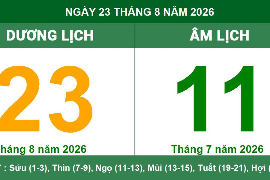 Tra cứu Lịch Âm Dương ngày 23/8/2026: Ngày Kỷ Tỵ nhiều cát tinh và khung giờ hoàng đạo đẹp