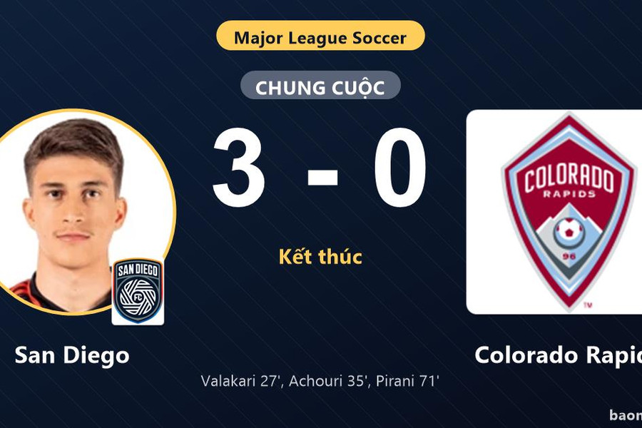 Hạ Colorado Rapids 3-0, San Diego cùng đối thủ giành vé vào vòng 1/16 MLS