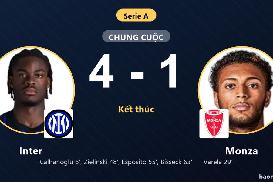 Thắng đậm Monza 4-1, Inter có khởi đầu tưng bừng tại Serie A