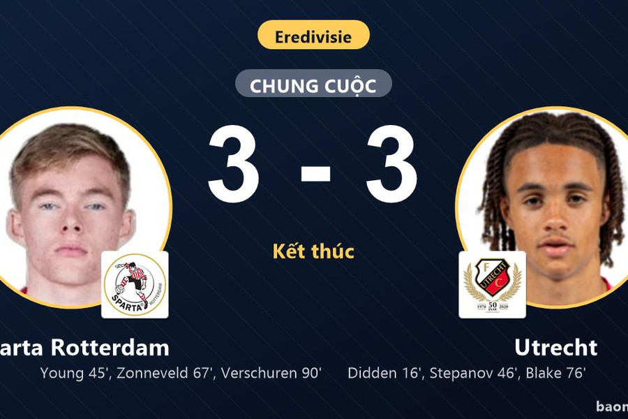 Rượt đuổi kịch tính 6 bàn với Utrecht, Sparta Rotterdam nhọc nhằn giữ lại một điểm