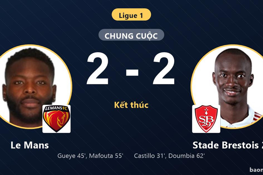 Bất phân thắng bại sau màn rượt đuổi, Le Mans và Stade Brestois 29 chia điểm