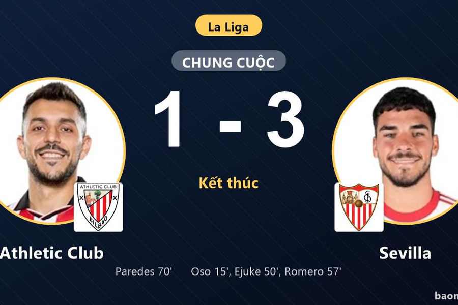 Đánh bại Athletic Club 1-3 tại San Mames, Sevilla vươn lên top 4 La Liga
