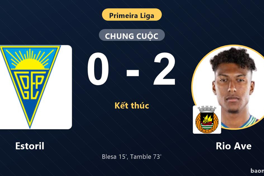 Đánh bại Estoril 2-0 trên sân khách, Rio Ave giải tỏa áp lực ở nhóm cuối bảng