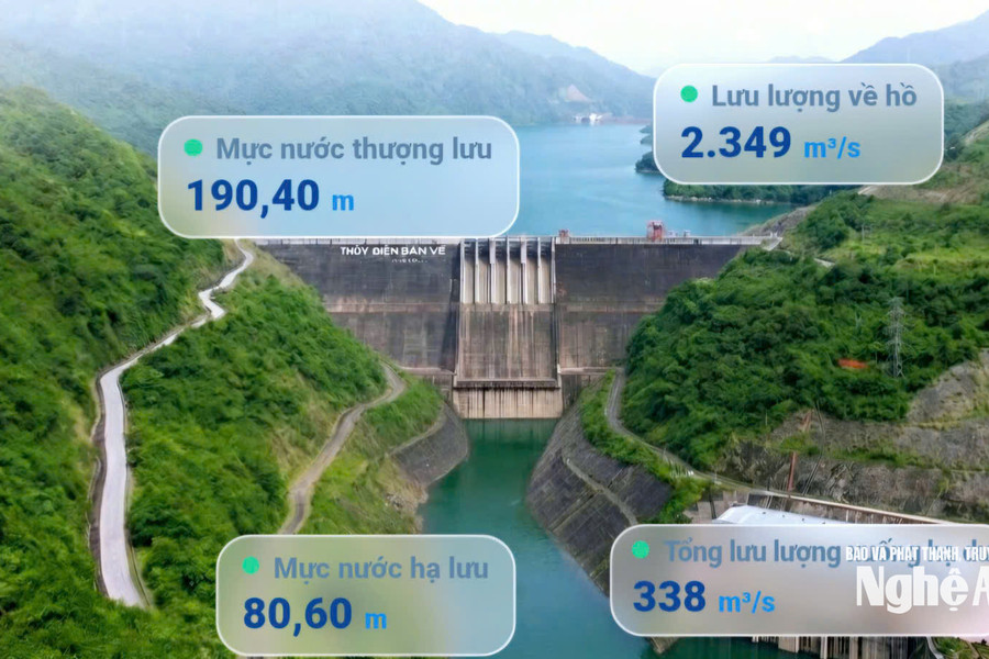 Nước lũ về hồ trên 2.200m3/s, Công ty Thủy điện Bản Vẽ xin lệnh vận hành giảm lũ hạ du